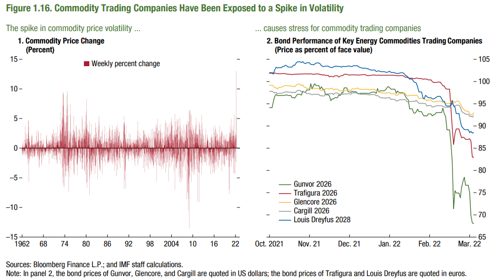 A market driven by illiquidity