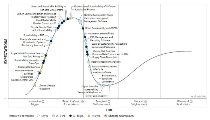 Divining reality from the hype