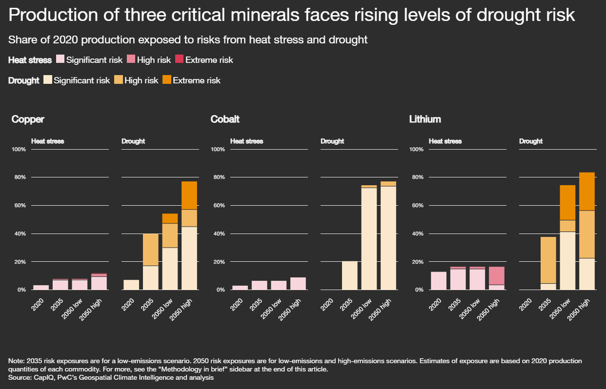Repost: Copper-bottomed