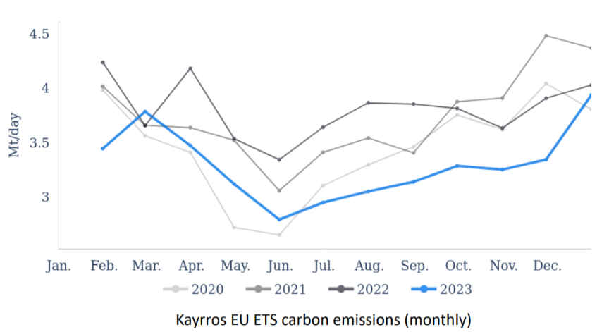 Interview with Clémentine Serey of emissions tracking firm Kayrros