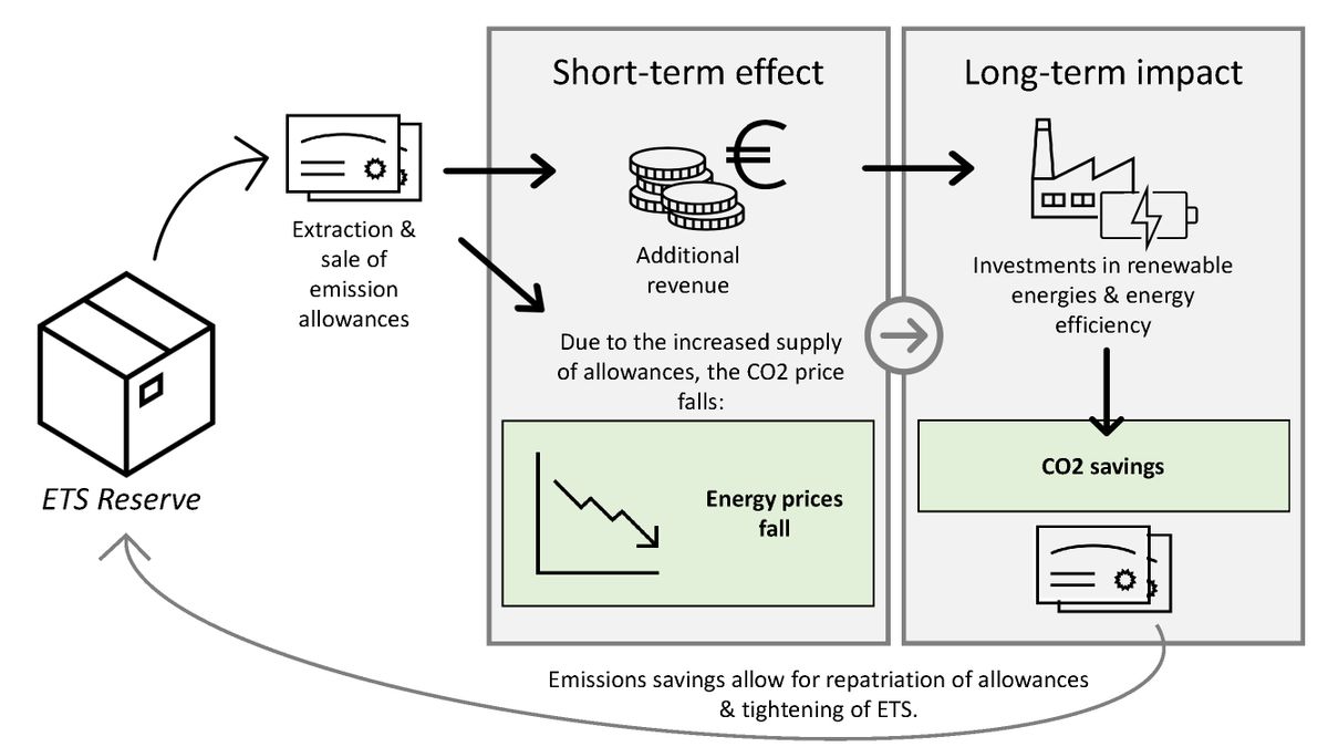 Is the MSR sale really a 'win-win'?