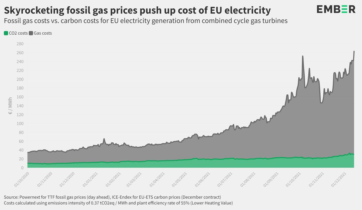 Europe's steel industry yet to feel the full force of the carbon market