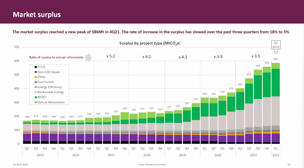 GEO versus N-GEO: Investing in the VCM futures market