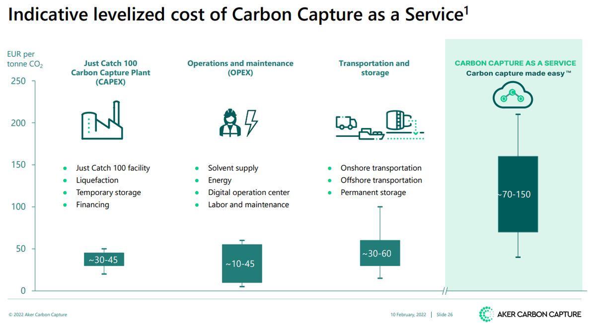 Everything carbon investors really need to know about carbon capture, use and storage (CCUS)