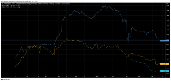 Plumbing the depths of the VCM