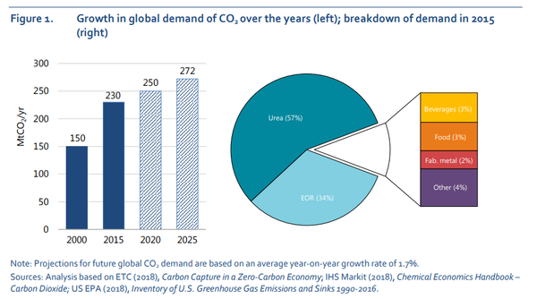 The emergence of the carbon economy