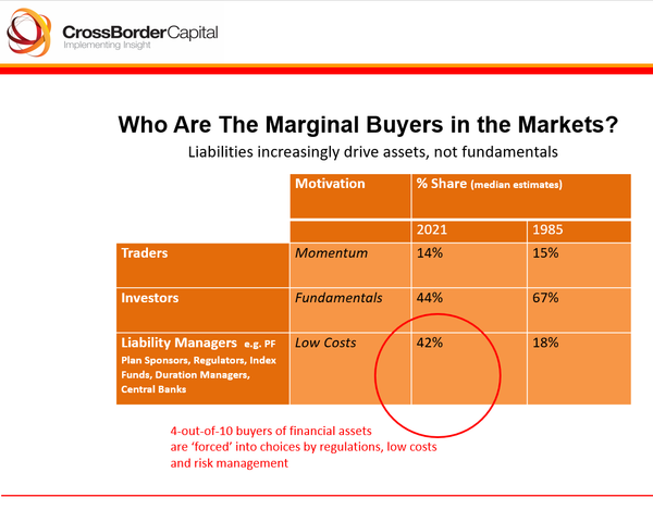 The emerging marginal buyer of carbon