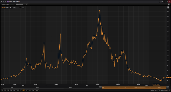 No room for complacency