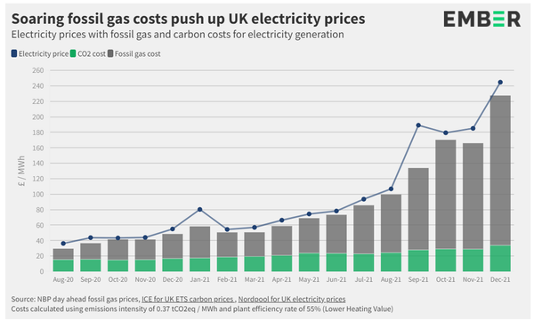 Why carbon investors need to pay attention to the UK carbon market