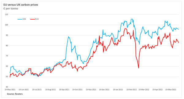 Majestic performance