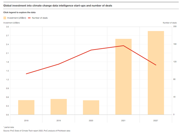 The carbon tracking opportunity