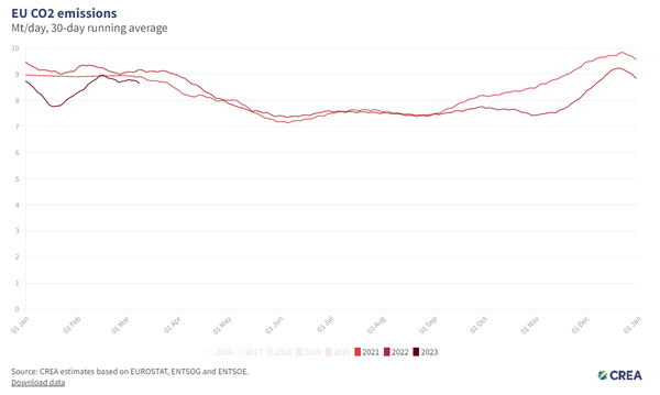 The only number that matters