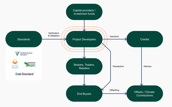 'Winner takes all' in the VCM