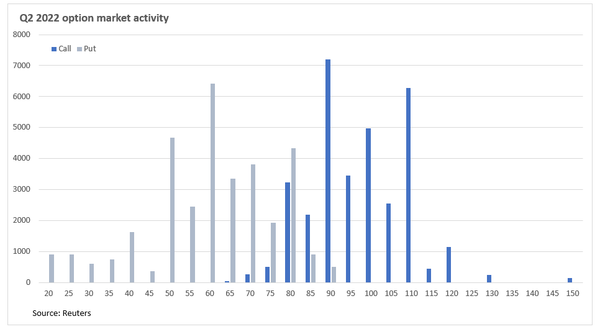 Charting carbon's course