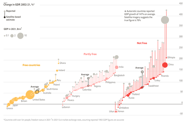 How much should we trust the dictator’s CO2 estimates?