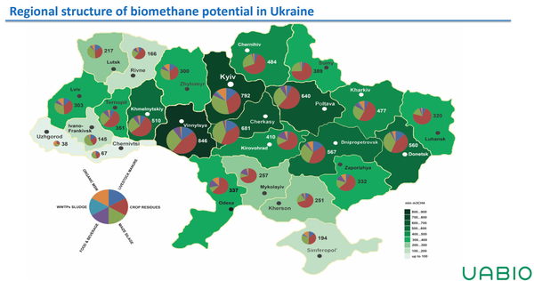 Ukraine's biomethane opportunity