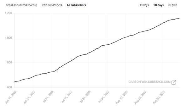 A reintroduction to Carbon Risk