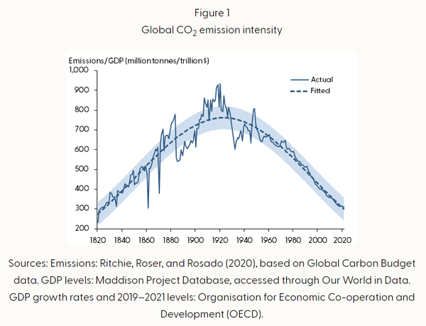 Carbon intensity: The key to an economically sustainable green transition
