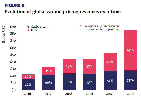 "Don't touch my carbon revenue!"