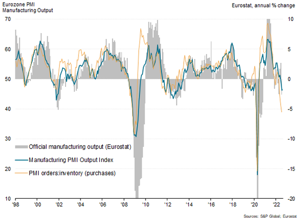Europe's industrial slump