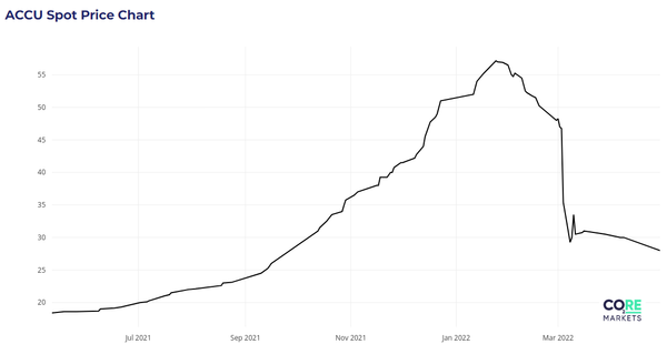 Pulling the rug out from 'Down Under'