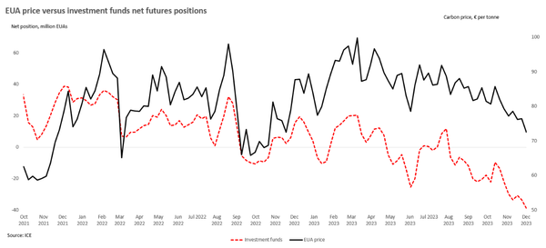 To catch a falling knife