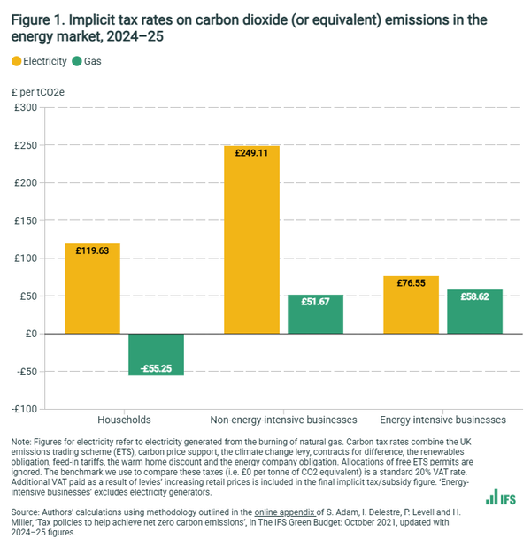 A chaotic patchwork of inconsistent incentives
