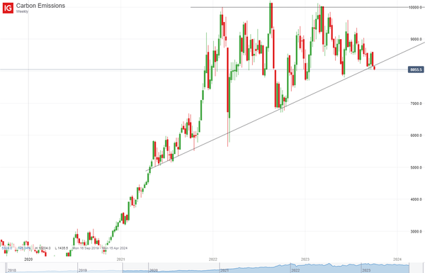 Testing long term support