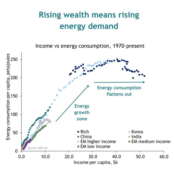 The carbon abatement return on investment