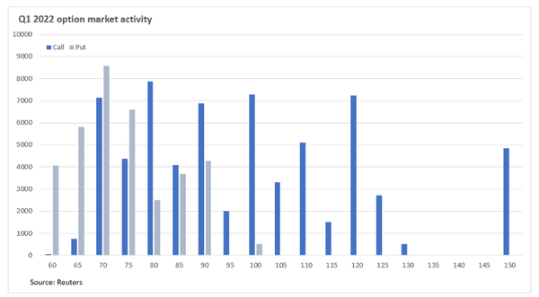 Option market tailwinds