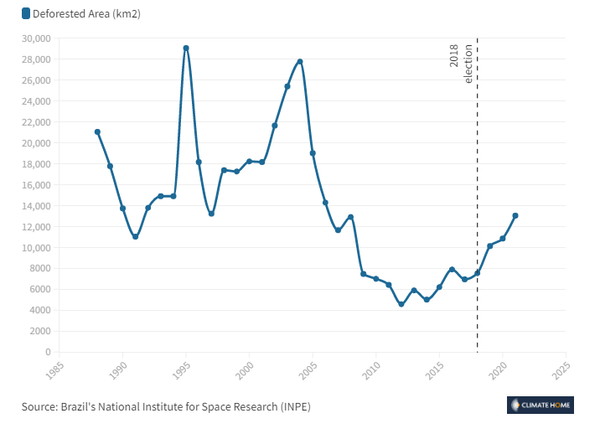 Repricing deforestation risk in the wake of Brazil's presidential election
