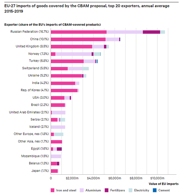 No level playing field