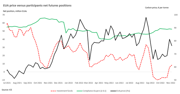 Still betting on black?