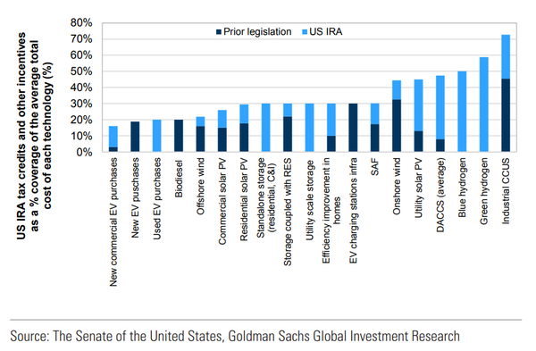Zero carbon supremacy