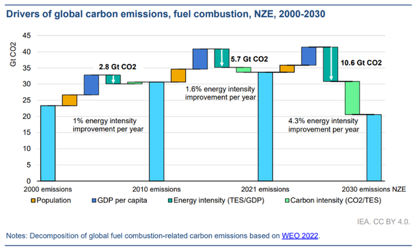 Harnessing the invisible fuel