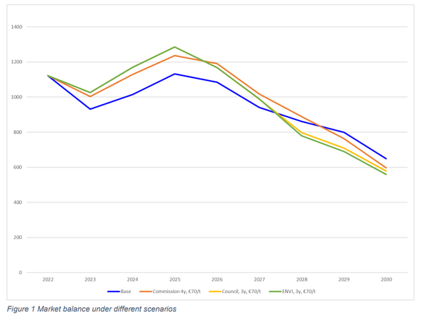 EU member states ditch MSR sale proposal