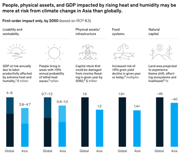 Repost: Why Asia is pivotal to future carbon market growth