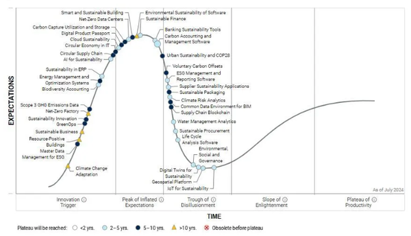 Divining reality from the hype