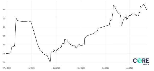 Australia's carbon market reforms get the green light
