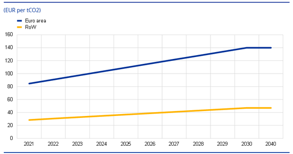 'Greenflationary' expectations revisited