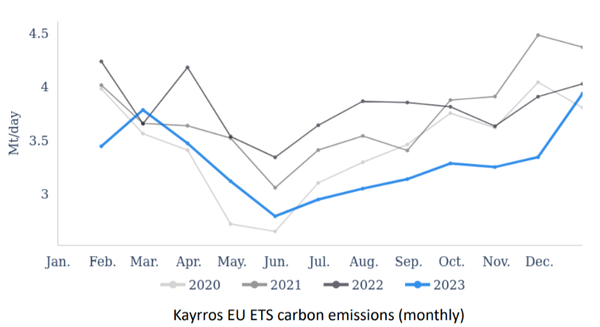 Interview with Clémentine Serey of emissions tracking firm Kayrros