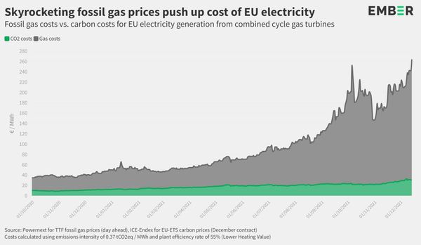 Europe's steel industry yet to feel the full force of the carbon market