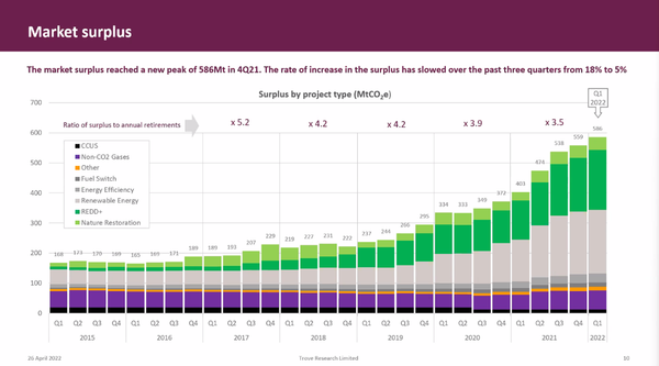 GEO versus N-GEO: Investing in the VCM futures market
