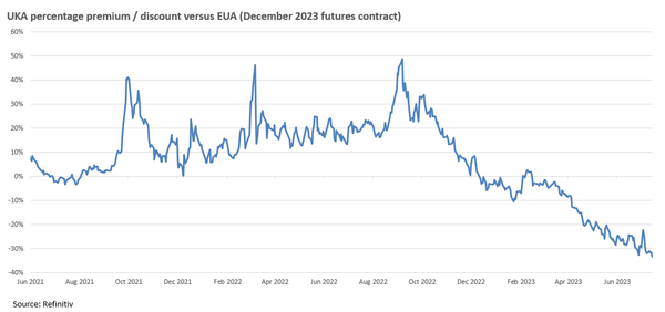 Subject to further consultation