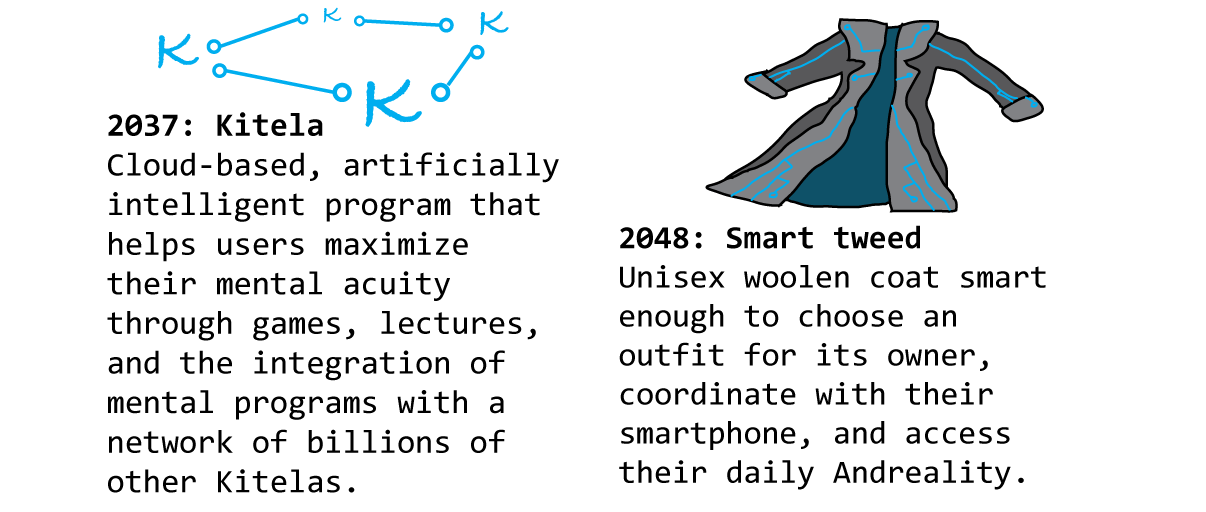 2037: Kitela - Cloud-based, artificially intelligent program that helps users maximize their mental acuity through games, lectures, and the integration of mental programs with a network of billions of other Kitelas. 2048: Smart tweed - Unisex woolen coat smart enough to choose an outfit for its owner, coordinate with their smartphone, and access their daily Andreality.