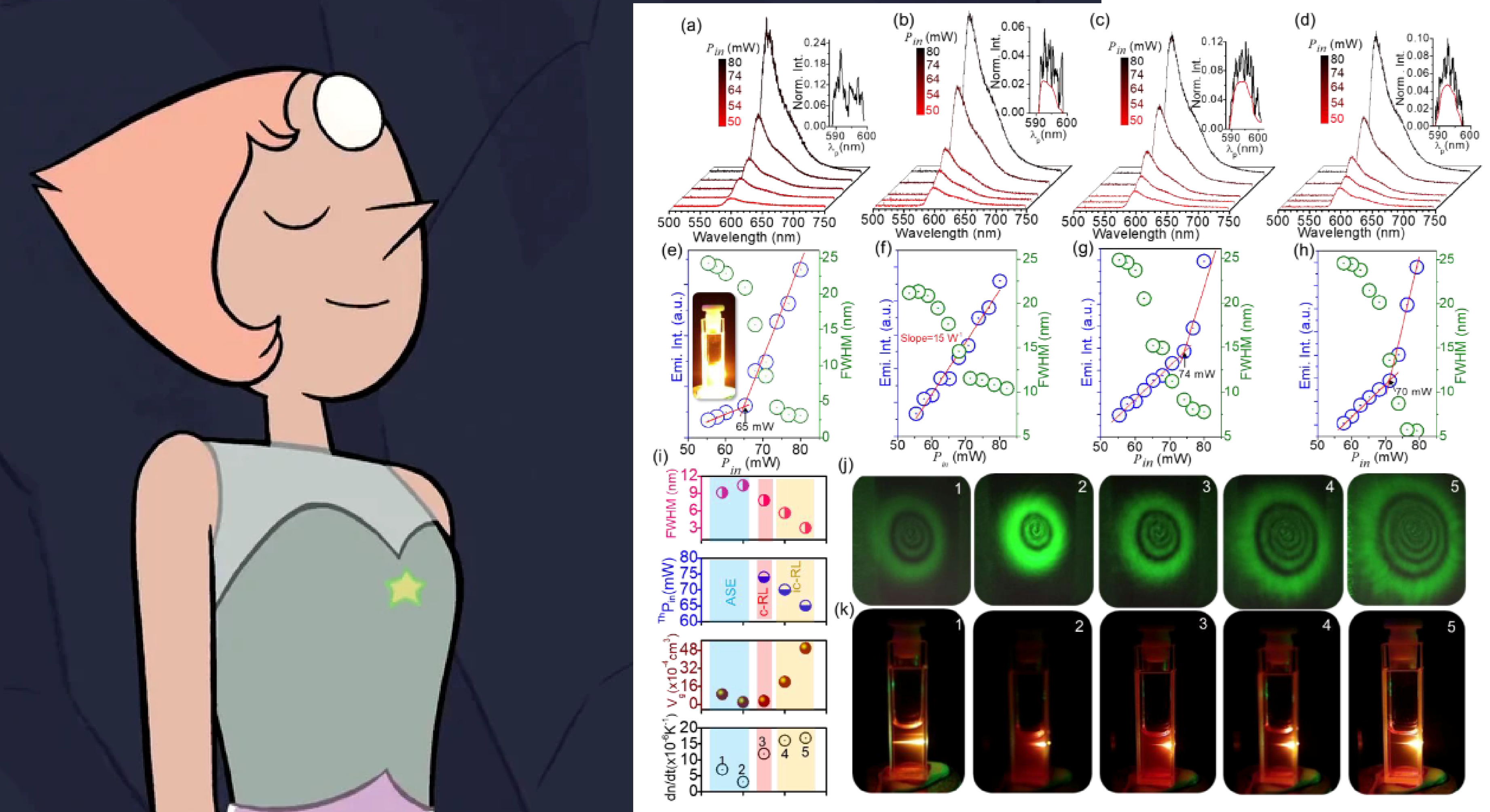 Pearl looking serene next to an extremely busy figure from a laser paper with literally 22 subfigures and 5 more sub-sub-figures. It shows that they got weak yellow laser light out.