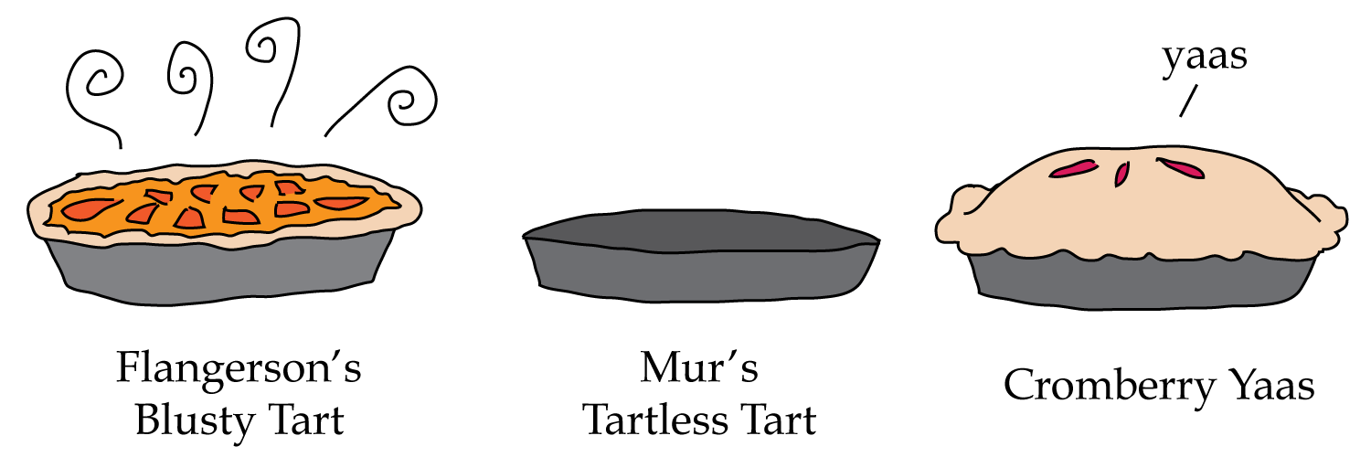 Flangerson’s Blusty Tart, Mur’s Tartless Tart, Cromberry Yas Flangerson’s Blusty Tart, Mur’s Tartless Tart, Cromberry Yas