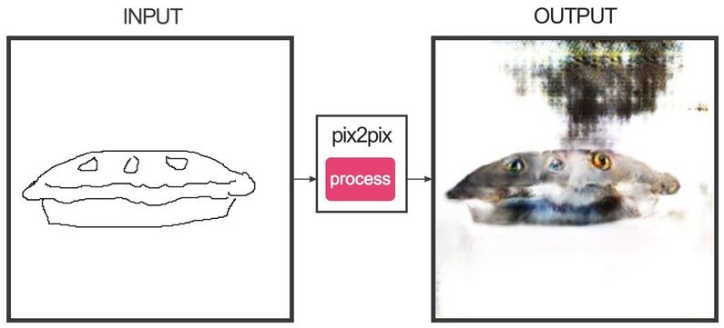 A neural network invents some pies