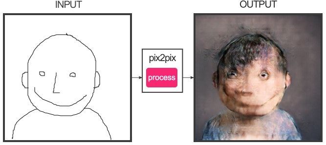 Just when you thought neural networks couldn’t get creepier