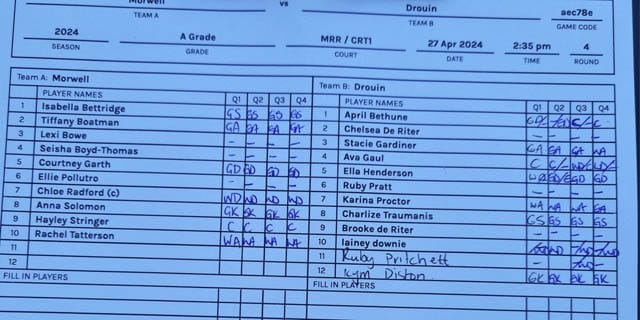 Netball GL A Grade - Morwell Vs. Drouin - 27.04.2024